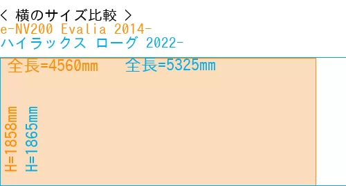 #e-NV200 Evalia 2014- + ハイラックス ローグ 2022-